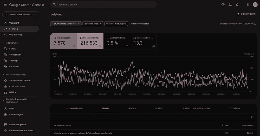 Darstellung der Google Search Console